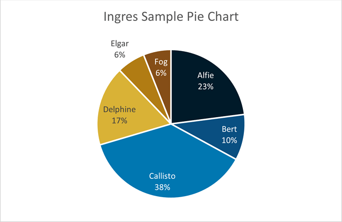 Ingres Sample Pie Chart