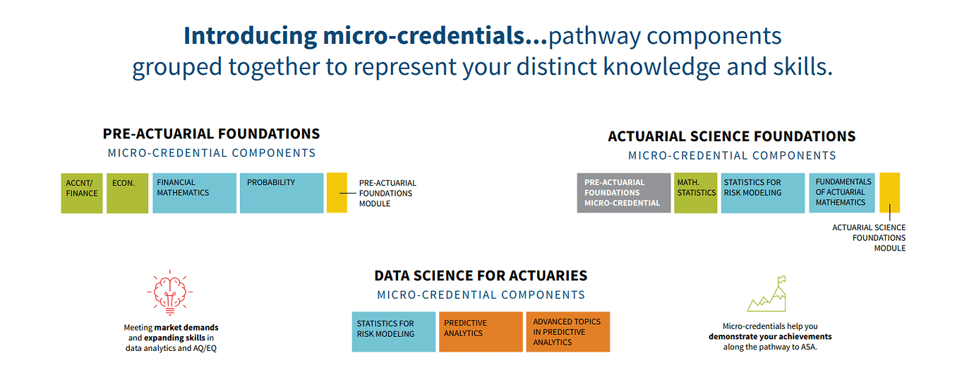 Changes to ASA Pathway and Microcredentials - SOA General - GoActuary