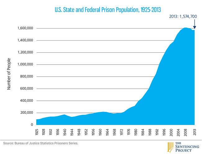 prison_population.0