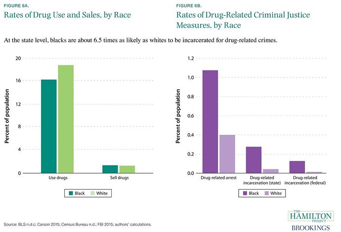 rates_drug_use_sale_1080_737_80