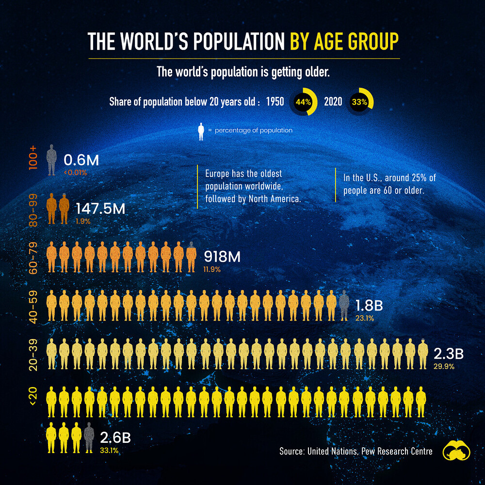 aging-and-shrinking-populations-pension-retirement-goactuary