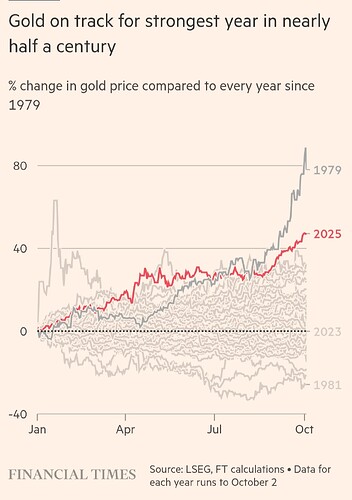 Screenshot_20251006_075620_FT