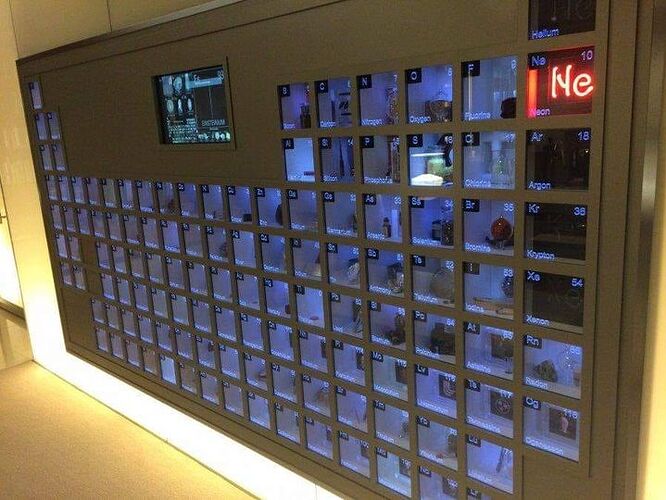Bill Gates Periodic Chart