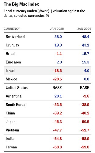 Screenshot_20260201_194330_Economist