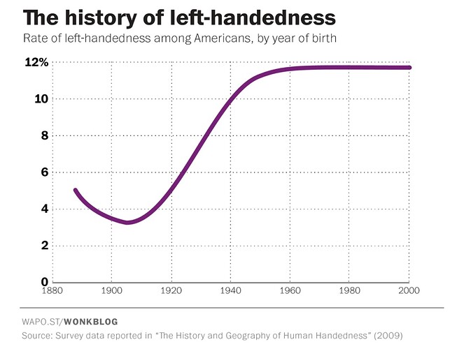 left_handed