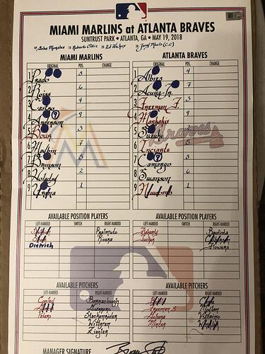 r/Braves - Purchased this game used lineup card from my first game. Anyone know the blue circles above the names represent?