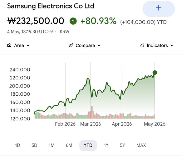 Screenshot_20260504_114150_Samsung Browser