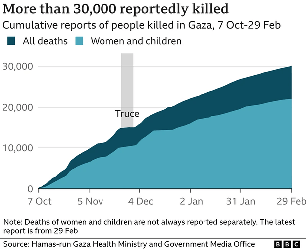 _132773877_gaza_deaths_women_children_area-nc-002.png