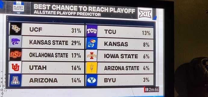 Football Playoffs