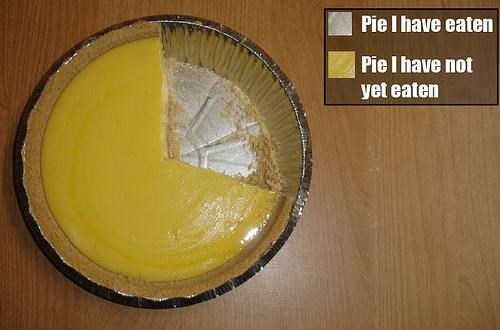 Pie-I-have-Eaten