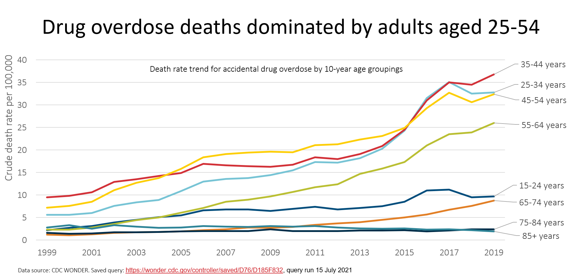 Drug Overdose Deaths Up 30% In 2020 In U.S - General - GoActuary