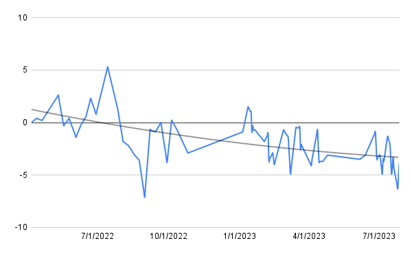 chart